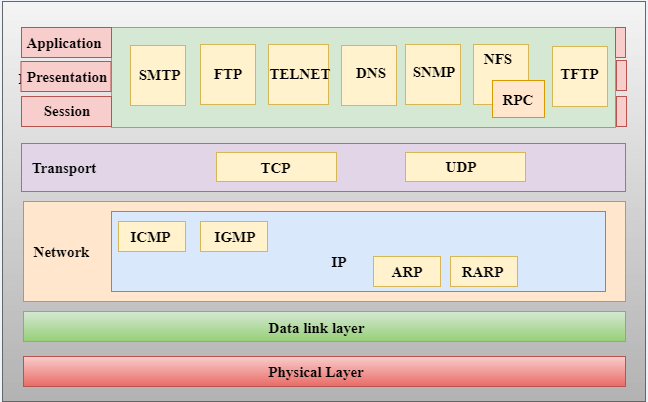 TCP/IP: The Networking Backbone
